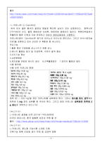 [사업계획서] 디저트카페(타르트전문점) 창업 사업계획서-5