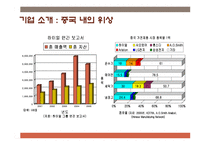 하이얼 Haier 해외진출 마케팅전략분석과 하이얼 한국진출 마케팅전략 분석 PPT-7