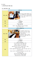 노보텔 호텔경영분석및 노보텔 방문후기와 노보텔 개선방안 제안-5