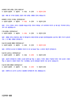 노보텔 호텔경영분석및 노보텔 방문후기와 노보텔 개선방안 제안-19