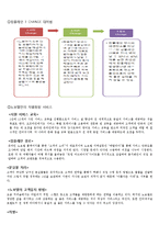 노보텔 호텔경영분석및 노보텔 방문후기와 노보텔 개선방안 제안-20