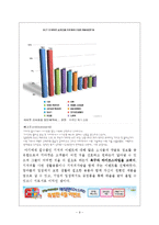 G마켓 VS 옥션 마케팅전략 비교분석-9