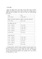 사업계획서 - 두뇌개발 학원 창업 사업계획서-8