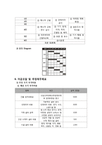 사업계획서 - 두뇌개발 학원 창업 사업계획서-17