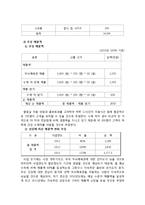 사업계획서 - 두뇌개발 학원 창업 사업계획서-18