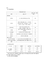 사업계획서 - 두뇌개발 학원 창업 사업계획서-19