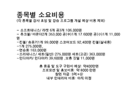 [사업계획서] 신개념 스포츠센터 창업 사업계획서-12