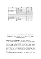 사업계획서- 논술,면접대비 사설,칼럼정보제공 어플(어플리케이션) 제작기획서-3