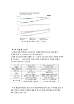 사업계획서- 논술,면접대비 사설,칼럼정보제공 어플(어플리케이션) 제작기획서-10