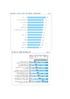 사업계획서- 논술,면접대비 사설,칼럼정보제공 어플(어플리케이션) 제작기획서-18