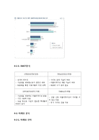 사업계획서- 논술,면접대비 사설,칼럼정보제공 어플(어플리케이션) 제작기획서-20