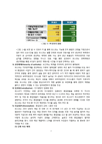 포스코 POSCO 기업분석과 포스코 경영조직분석,포스코 인사관리 사례분석 보고서-7