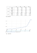 현대자동차 인도시장 진입위한 마케팅전략분석과 현대자동차 인도진출 성공사례분석(현대자동차 글로벌마케팅 사례분석)-4