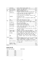 사업계획서- 자연친화적호텔(에코텔) 창업 사업계획서-16