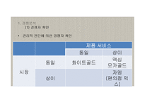 프렌치카페 카페믹스 브랜드분석및 프렌치카페 마케팅 STP,4P전략-9