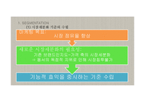 프렌치카페 카페믹스 브랜드분석및 프렌치카페 마케팅 STP,4P전략-18