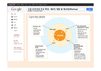 구글 google 경영혁신,조직혁신 사례분석-15