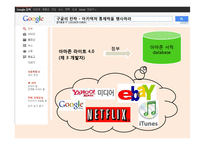 구글 google 경영혁신,조직혁신 사례분석-18