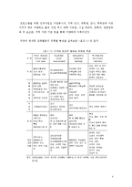 방과후교육활동 개념,목적,외국사례(미국,영국,프랑스,일본,독일)방과후학교 추진배경,시사점및 나의의견-6