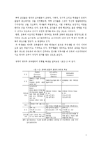 방과후교육활동 개념,목적,외국사례(미국,영국,프랑스,일본,독일)방과후학교 추진배경,시사점및 나의의견-9