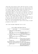 방과후교육활동 개념,목적,외국사례(미국,영국,프랑스,일본,독일)방과후학교 추진배경,시사점및 나의의견-11