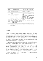 방과후교육활동 개념,목적,외국사례(미국,영국,프랑스,일본,독일)방과후학교 추진배경,시사점및 나의의견-12