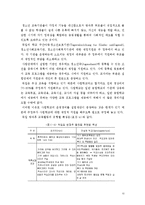 방과후교육활동 개념,목적,외국사례(미국,영국,프랑스,일본,독일)방과후학교 추진배경,시사점및 나의의견-13