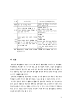 방과후교육활동 개념,목적,외국사례(미국,영국,프랑스,일본,독일)방과후학교 추진배경,시사점및 나의의견-14