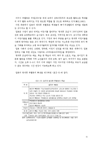 방과후교육활동 개념,목적,외국사례(미국,영국,프랑스,일본,독일)방과후학교 추진배경,시사점및 나의의견-15