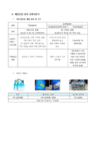 매일유업 퓨어 마케팅전략 제안및 광고전략 제안보고서-3