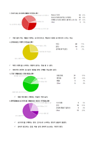 매일유업 퓨어 마케팅전략 제안및 광고전략 제안보고서-5