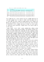 청소년자살 원인과 사례분석및 청소년자살 예방,극복방안 분석-5