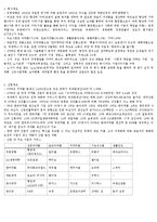 유한양행 기업분석과 재무제표분석,유한양행 기업가치평가 보고서-1