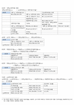 유한양행 기업분석과 재무제표분석,유한양행 기업가치평가 보고서-5