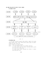 [사회복지현장실습] 한사랑마을실습보고서-13