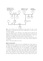 [상담심리] 심리사회진단-6