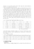 [아동복지론] 장애아동복지사업-3