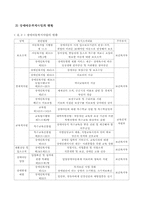[아동복지론] 장애아동복지사업-5