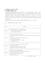 [아동복지론] 장애아동복지사업-6