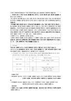 [인간행동] 교류분석이론- 교류이론-2