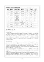 [인간행동] 자아심리이론-10