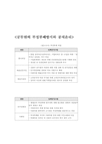[인사행정] 공무원의 부정부패방지와 공직윤리-2
