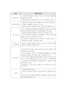 [인사행정] 공무원의 부정부패방지와 공직윤리-3