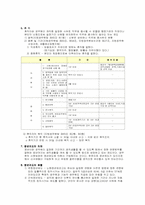 [인사행정] 공무원의 신분보장과 징계-3