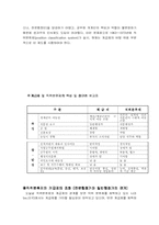 [인사행정] 직위분류제&계급제-6