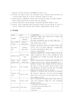 [자원봉사프로그램] 장애아동가족 통합적가족지원프로그램-4