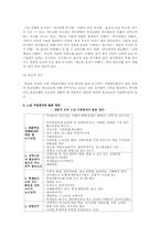 [자원봉사프로그램계획서] 노인 자원봉사자 활용방안-4