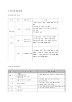 [자원봉사프로그램계획서] 노인과 아동이 함께 하는 프로그램-4