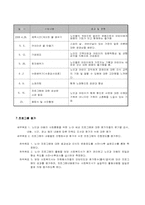 [자원봉사프로그램계획서] 노인과 아동이 함께 하는 프로그램-7