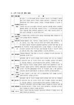 [자원봉사프로그램계획서] 노인집단 자원봉사자 교육 프로그램-5
